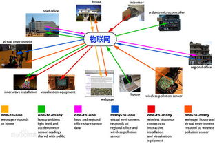 LPWAN 構(gòu)建未來物聯(lián)網(wǎng)應(yīng)用的基石